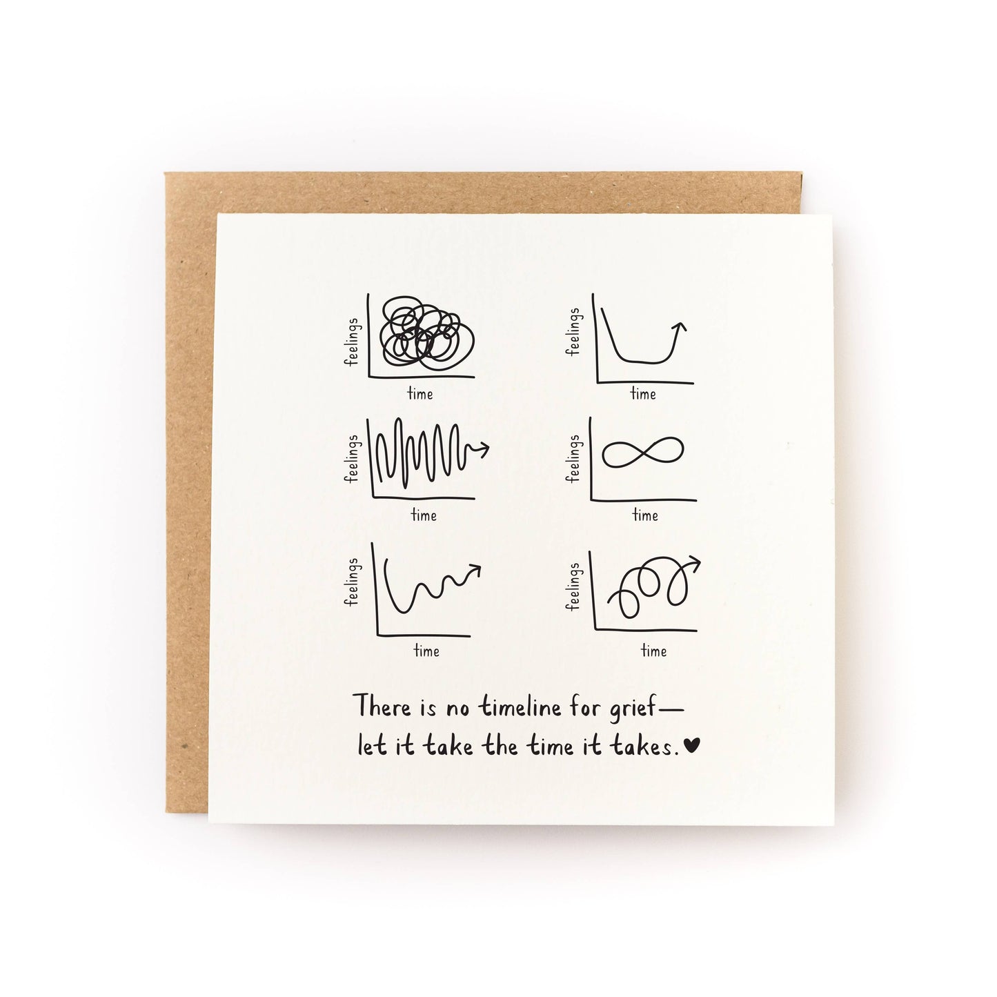 Sympathy card with grief graph illustrations and heartfelt message