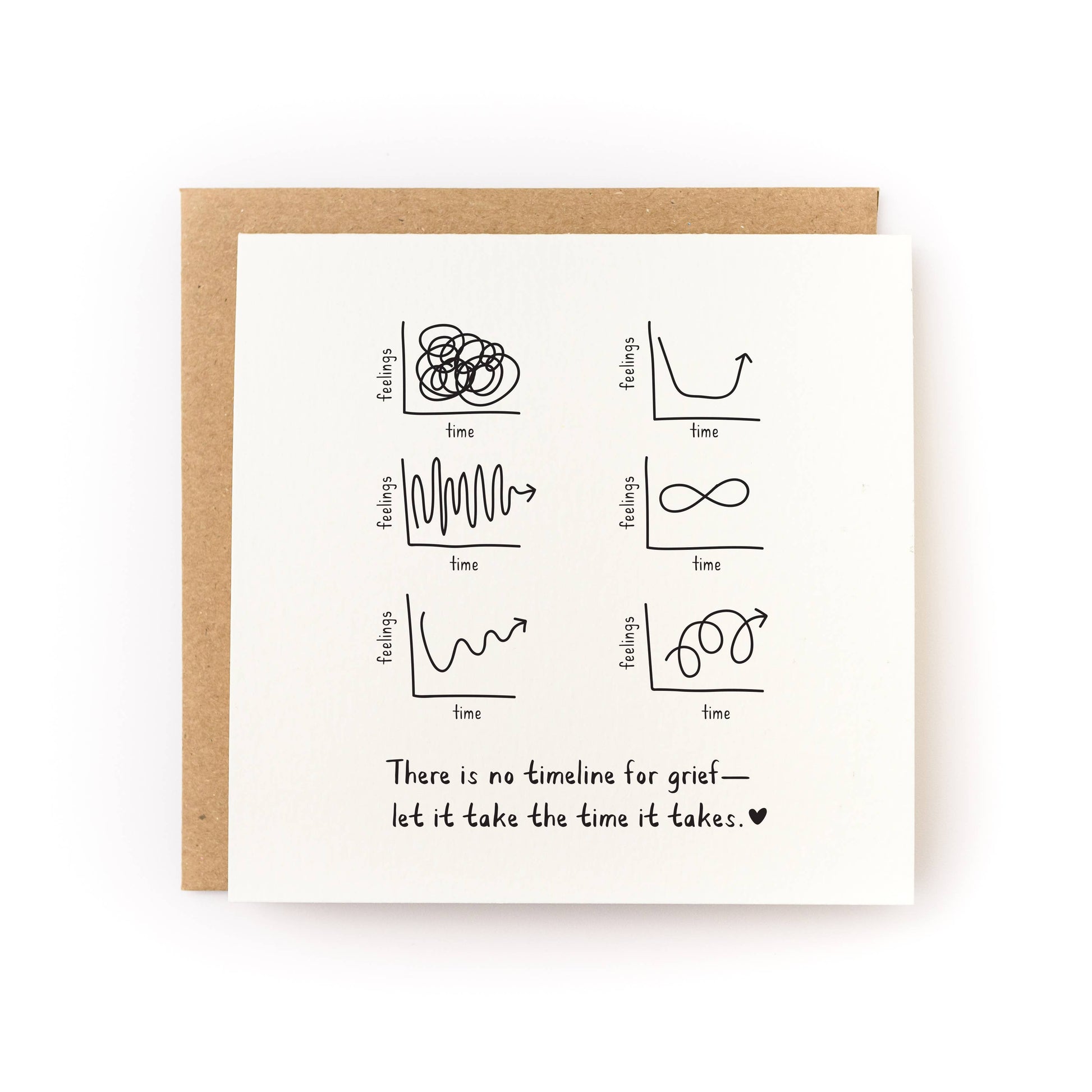 Sympathy card with grief graph illustrations and heartfelt message