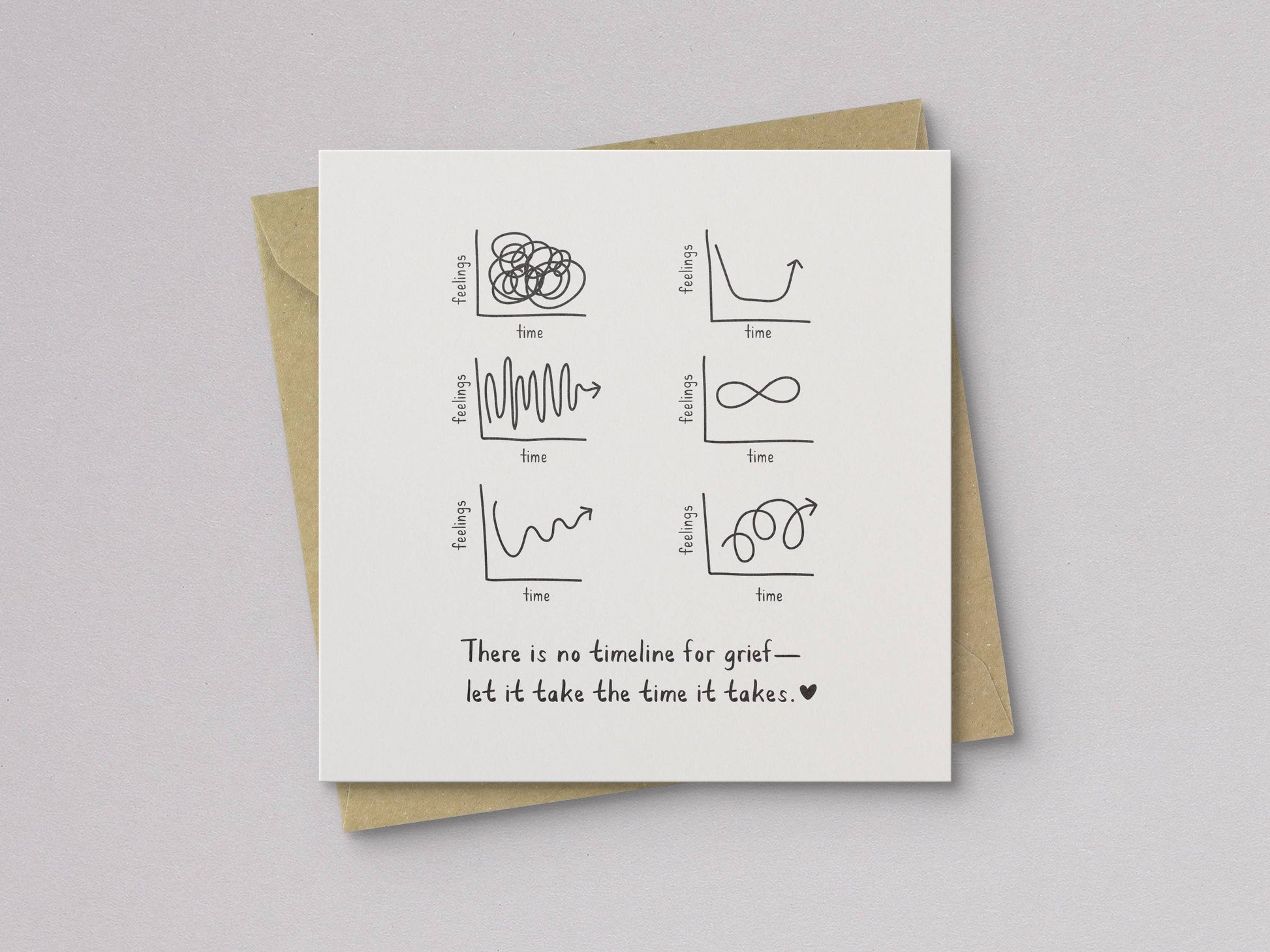 Front view of sympathy card with grief graph designs and message