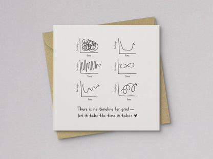 Front view of sympathy card with grief graph designs and message